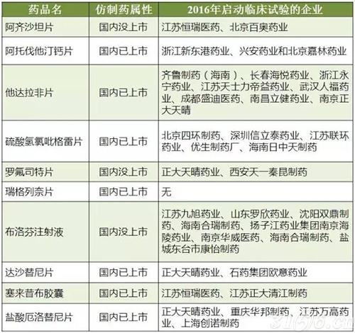 新药研发3大不良趋势之热门仿制药“扎堆” 新药研发3大不良趋势之热门仿制药“扎堆”